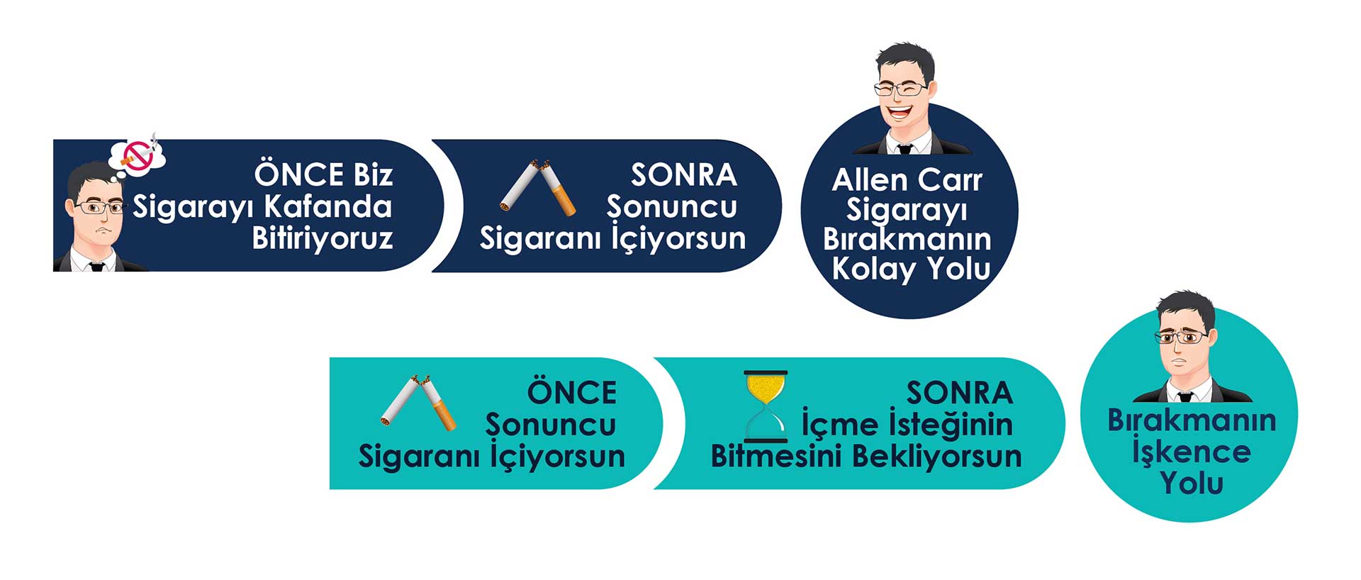 Sigarayı bırakmanın kolay yolu